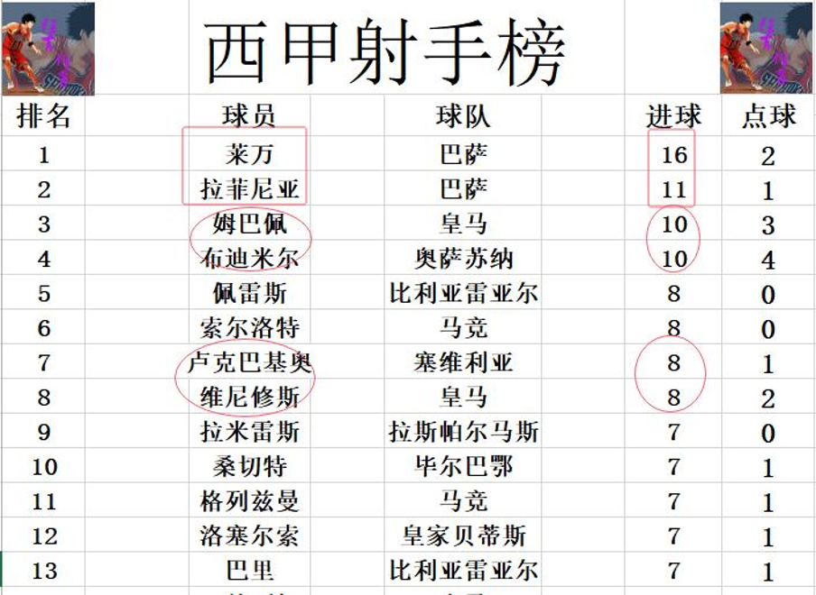 九州娱乐-关于塞维利亚客场大胜，豪取三分领跑积分榜的信息